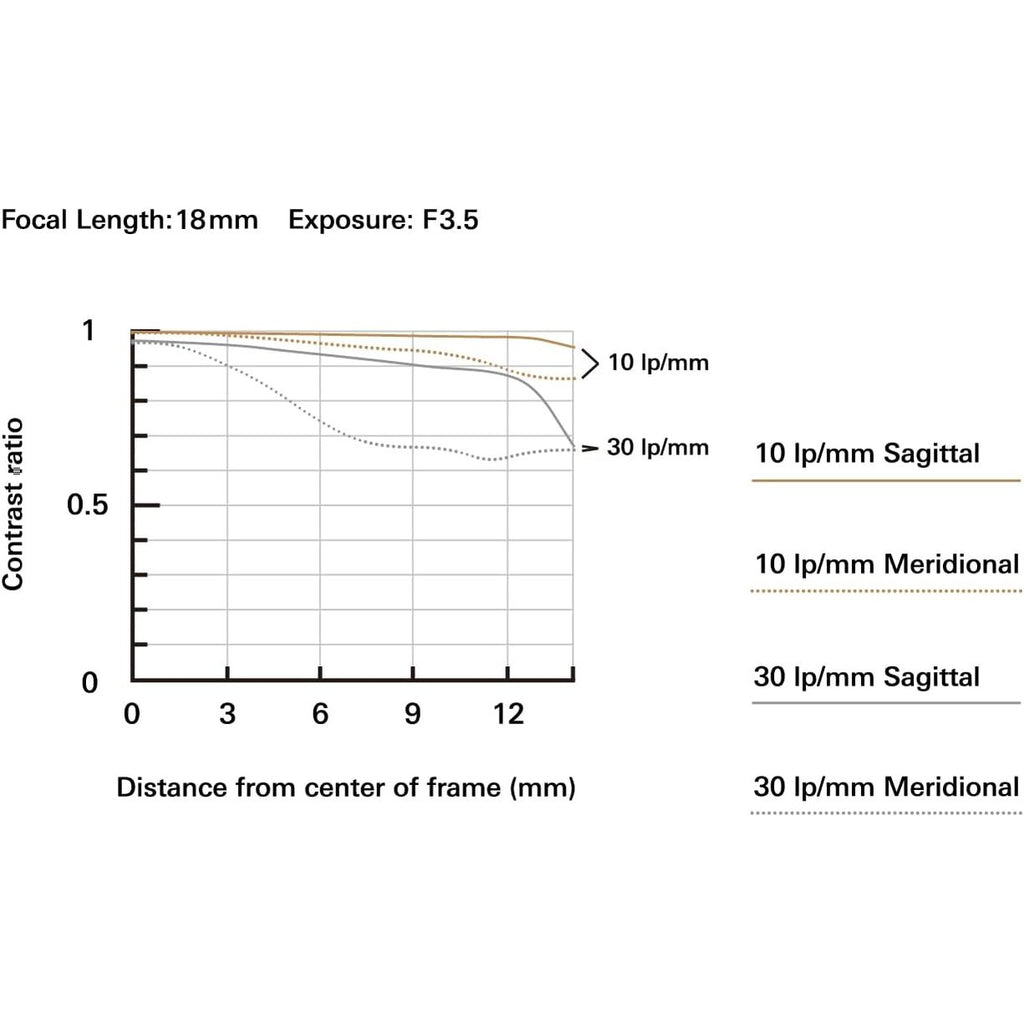 Tamron 18-300mm F/3.5-6.3 Di III-A VC VXD Lens for Sony E APS-C Mirrorless Cameras