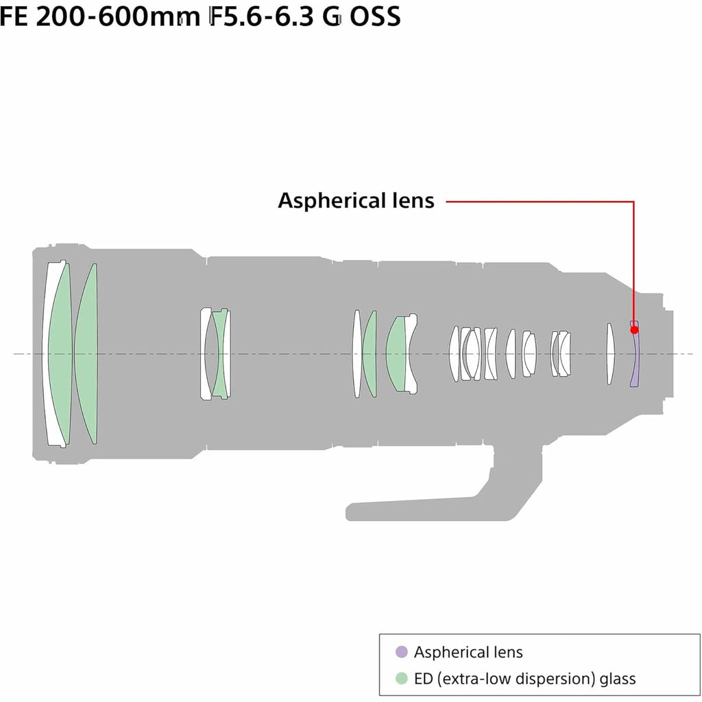 Sony Fe 200-600mm F5.6-6.3 G OSS Super Telephoto Zoom Lens (SEL200600G)