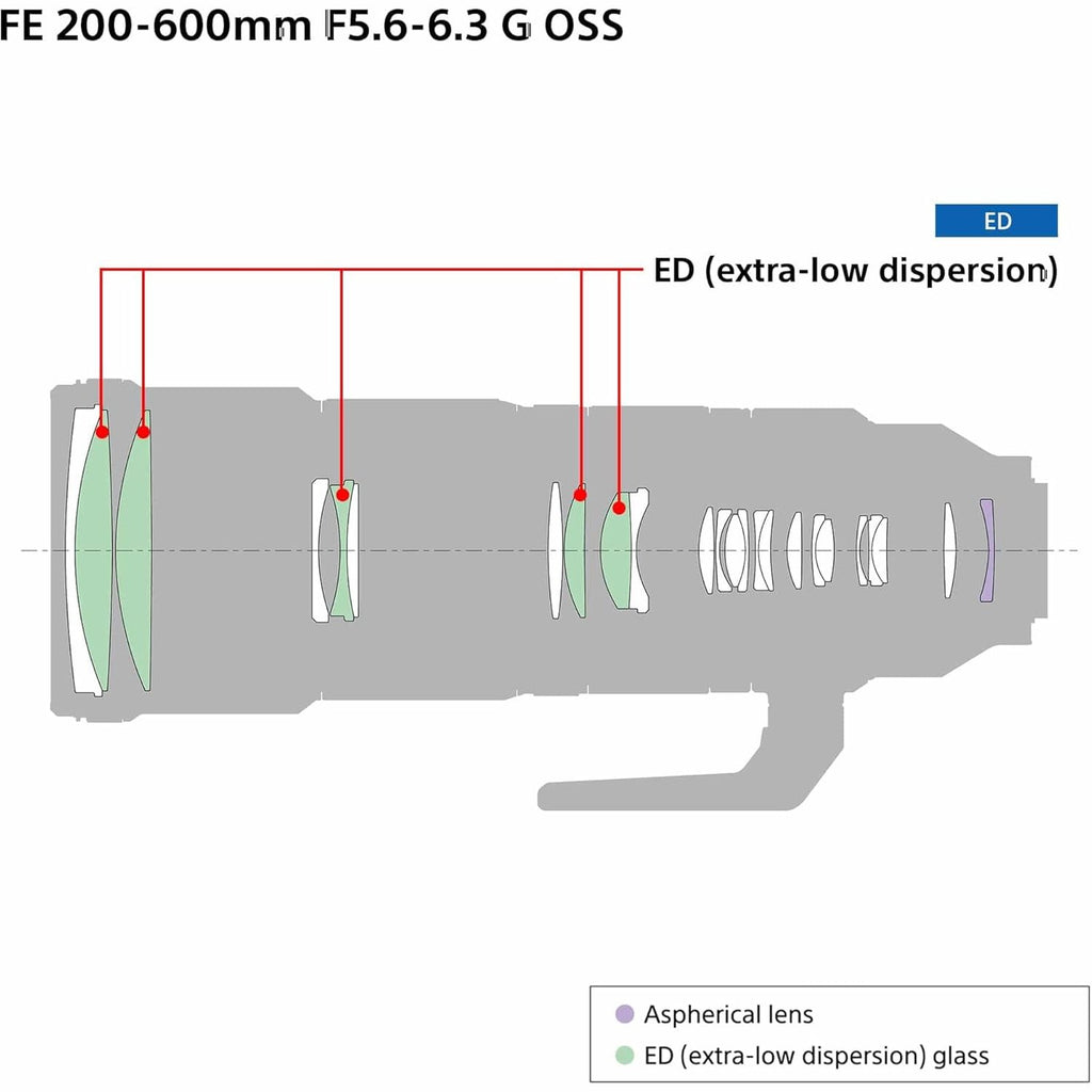 Sony Fe 200-600mm F5.6-6.3 G OSS Super Telephoto Zoom Lens (SEL200600G)