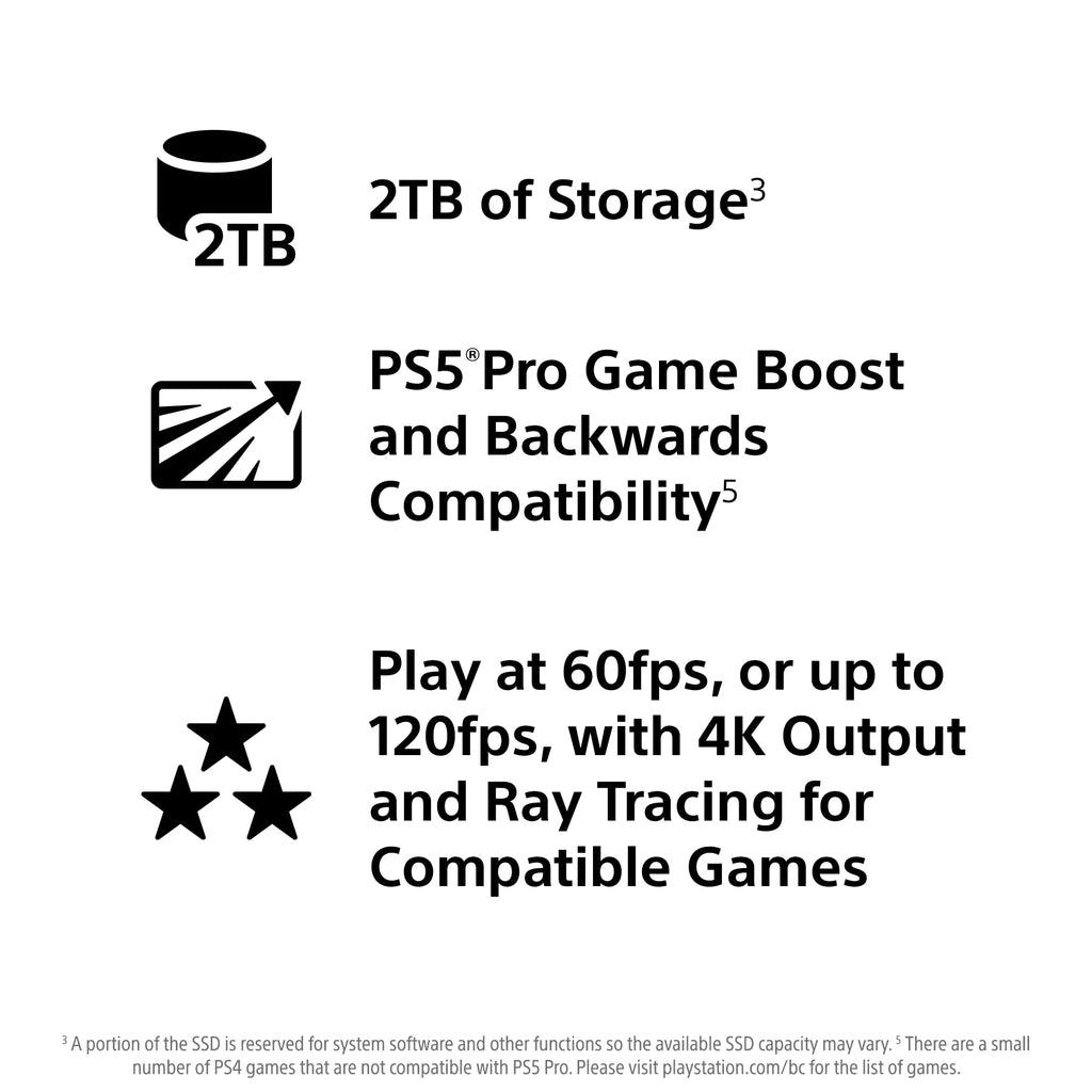PlayStation 5 Disc Edition Console – 1TB